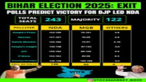 Bihar Election 2025